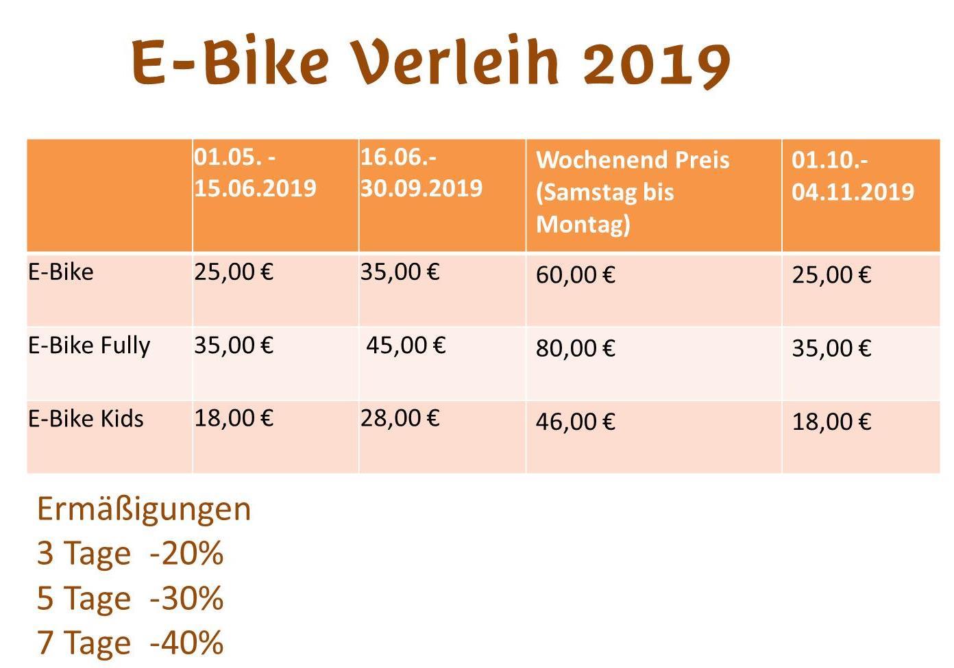 Fahrrad und EBike Verleih Tschutscherhof in Lajen